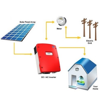 On-Grid-Solar-Panel-System